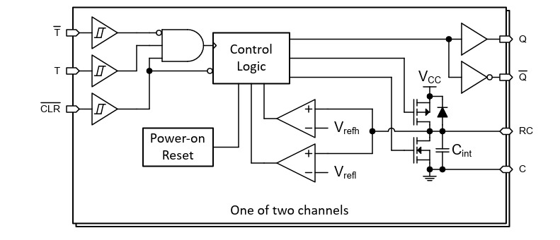 Schéma de principe - Texas Instruments Multivibrateurs monopolaires à temporisation RC doubles TPUL2G123/-Q1